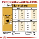 Фото - сухой корм Royal Canin PUG ADULT (МОПС ЭДАЛТ) корм для собак от 10 месяцев