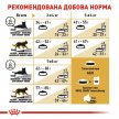 Фото - влажный корм (консервы) Royal Canin BRITISH SHORTHAIR ADULT влажный корм для кошек породы британская короткошерстная