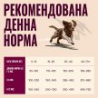 Фото 6 - сухий корм Carnilove True Fresh Puppy Duck сухий беззерновий корм для цуценят КАЧКА