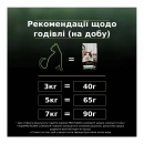 Фото - сухой корм Purina Pro Plan (Пурина Про План) Adult LiveClear Sterilised Turkey сухой корм для стерилизованных кошек для уменьшения аллергенов ИНДЕЙКА