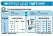 Фото 9 - вологий корм (консерви) Royal Canin MEDIUM PUPPY вологий корм для цуценят середніх порід від 2 до 12 місяців