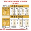 Фото 7 - сухой корм Royal Canin CHIHUAHUA PUPPY (ЧИХУАХУА ПАППИ) корм для щенков до 8 месяцев