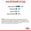 Фото - сухой корм Royal Canin Light Weight Care (ЛАЙТ ВЕЙТ КЕАР) сухой корм для взрослых кошек