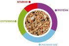 Фото - корм для птиц Padovan (Падован) SunMix Esotici корм для экзотических птиц (астрильдовые)