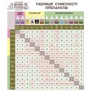 Фото 2 - витамины и минералы Home Food (Хоум Фуд) Экстракт Малина фитомин для собак для подготовки к родам