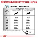 Фото - ветеринарные корма Royal Canin HYPOALLERGENIC MODERATE CALORIE - гипоаллергенный низкокалорийный корм для собак